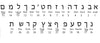 Galia Hebrew Nameplate Bracelet